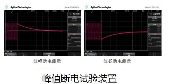  峰值斷電開關(guān)設(shè)備